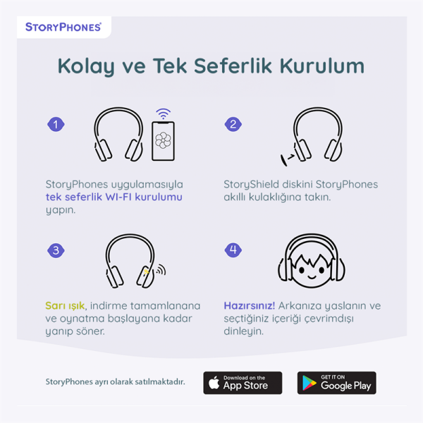 Grimm Masallarının Yeniden Anlatımı